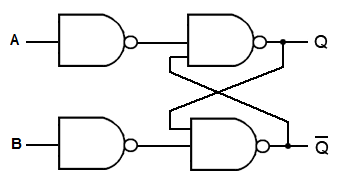 Gate Questions On Flip Flop Counters And Shift Registers