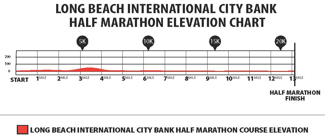 Big Sur Marathon Elevation Map