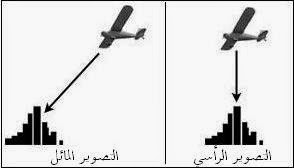 تحليل الصور الجوية شعبة الجغرافيا الفصل الثالث الساهل الجغرافيا التطبيقية