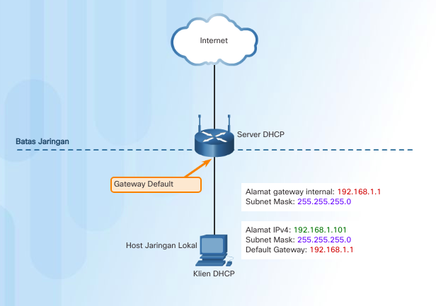Dhcp ipv4 красная стрелка. Сервер dhcp на маршрутизаторе. Zte f660 manual. Ipv6 dhcp client. Zte application-port forwarding.