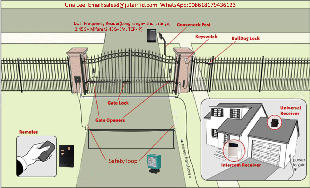 Vehicle detector principle