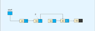 Deletion in Linked list Data structures Deletion in Linked list Data structures