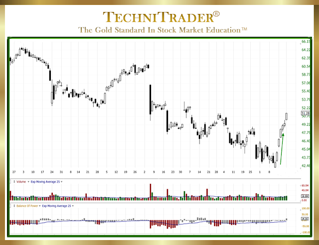 swing trading - TechniTrader