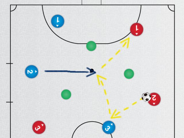 тактические комбинации в футболе. дигибридное скрещивание закон независимого наследования признаков. комбинации в футболе. моногибридное скрещивание 1:2:1. комбинация скрещивание в футболе.