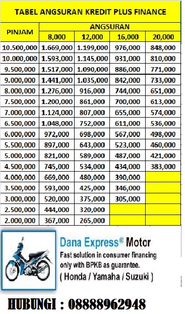 Tabel Angsuran Bpkb Motor Sinarmas 2020 | Gadai BPKB Mobil