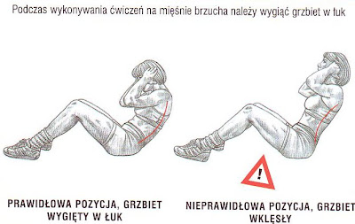 Atlas Brzuszków: Ćwiczenia na płaski brzuch