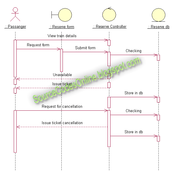Easy Solutions To Programming Problems (Engineering,BCA,MCA,BCS): UML