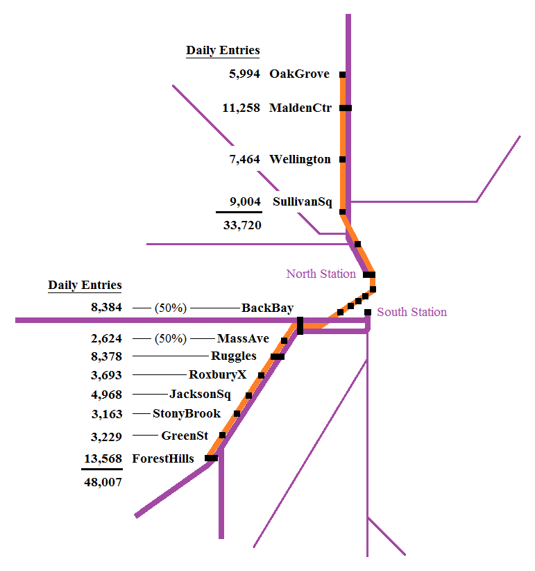 Green Line Revisited 7 Is It About Capacity?