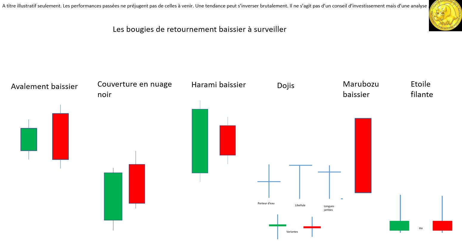 CAC40 Un rebond parfait sur une zone de support parfaite. Et voilà le