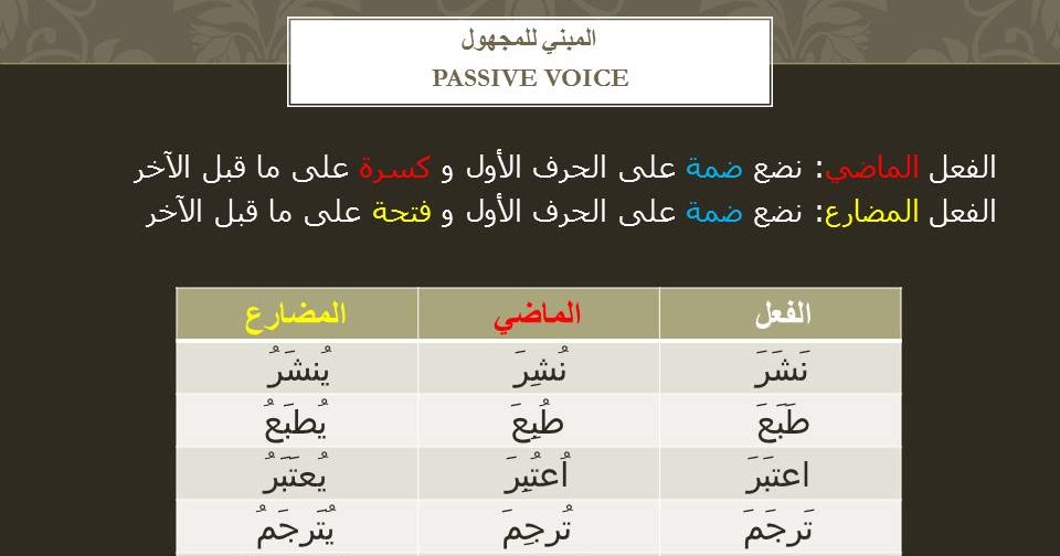 Arabic as a Foreign/Second Language Riyad Alhomsi Passive Voice in Arabic