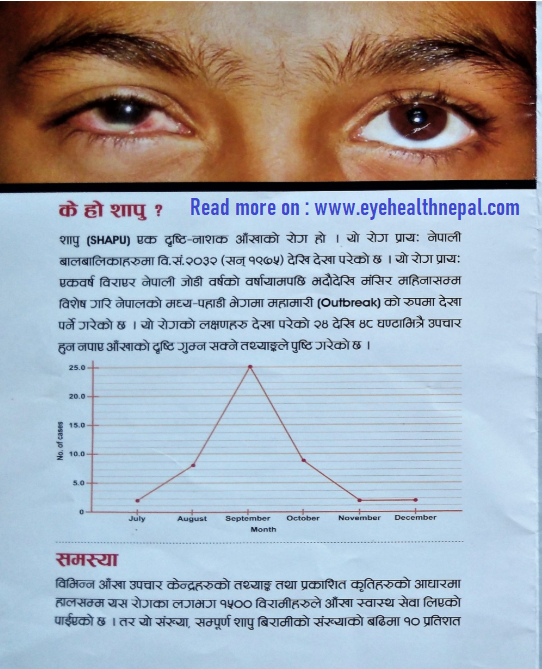 SHAPU-2 Definition of SHAPU eye disease