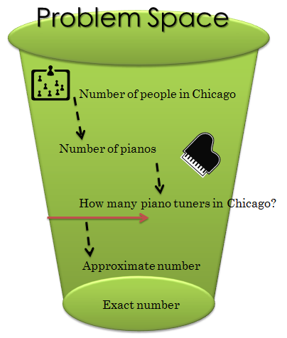 How Many Piano Tuners are There in Chicago  