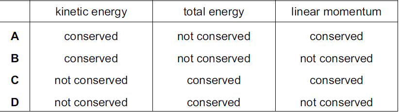 Physics 9702 Doubts | Help Page 25 | Physics Reference