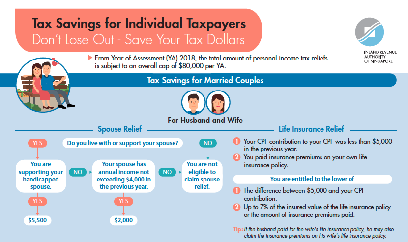 how-to-reduce-your-income-tax-in-singapore-make-use-of-these-tax