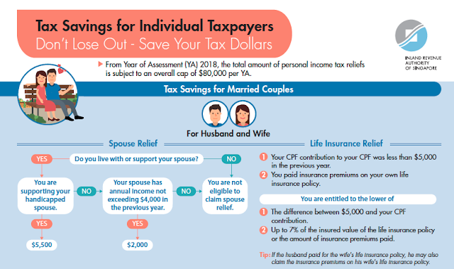 how-to-reduce-your-income-tax-in-singapore-make-use-of-these-tax