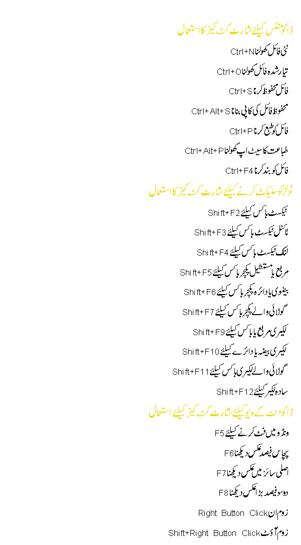 Inpage Shortcut Keys Urdu Tutorial