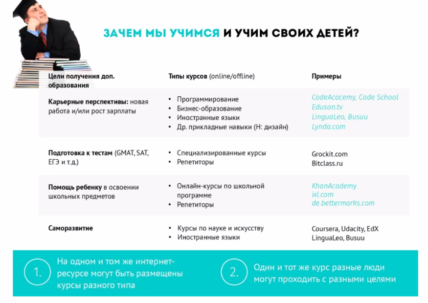 Курсы по самореализации. План саморазвития. Курс самореализация. Самореализация это простыми словами. Курс самореализация.