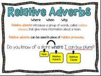 Definisi Relative and Interogative Adverb serta Penjelasan