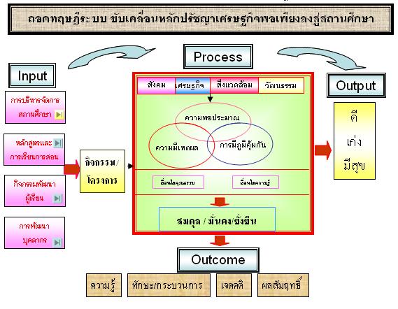 สถานการณ์เศรษฐกิจโลก 2567