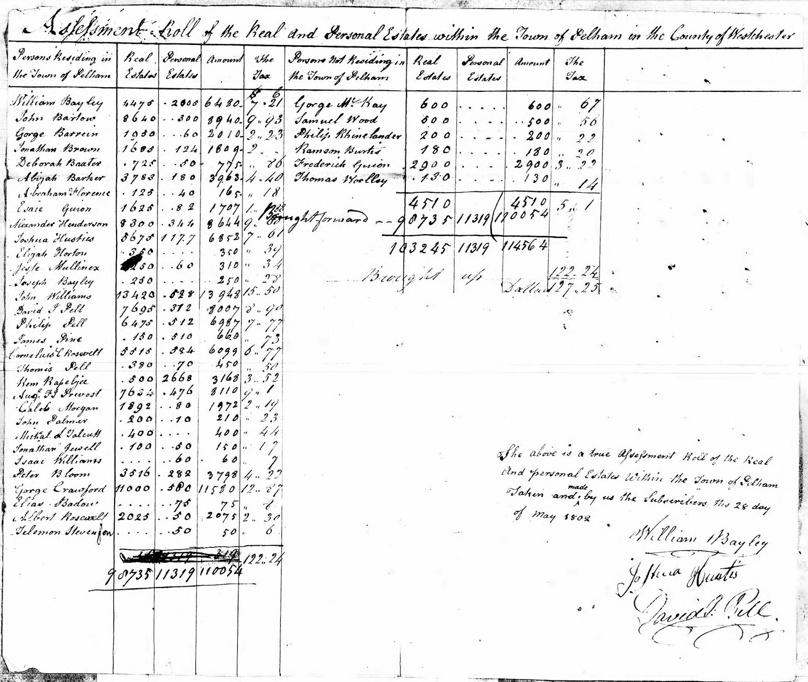Historic Pelham Town of Pelham Tax Assessment Rolls, 1799 Through 1803