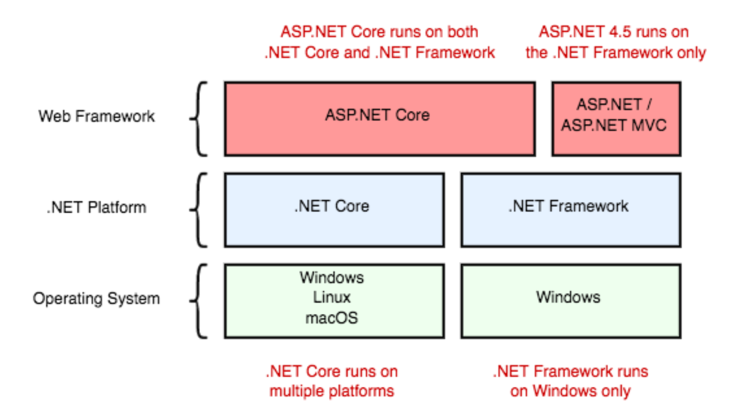 Cors asp net Core. Mouso core process