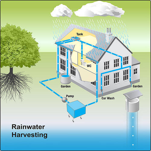 Rainwater Harvesting Methods  Top Rainwater Harvesting Methods   Advantages of Rainwater Harvesting System
