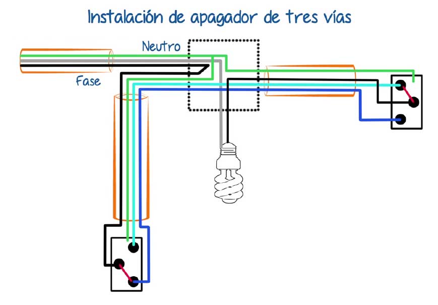 Instalaciones Eléctricas Residenciales: Instalación de apagador de 3 vías Como Instalar Un Interruptor Doble De 3 Vías