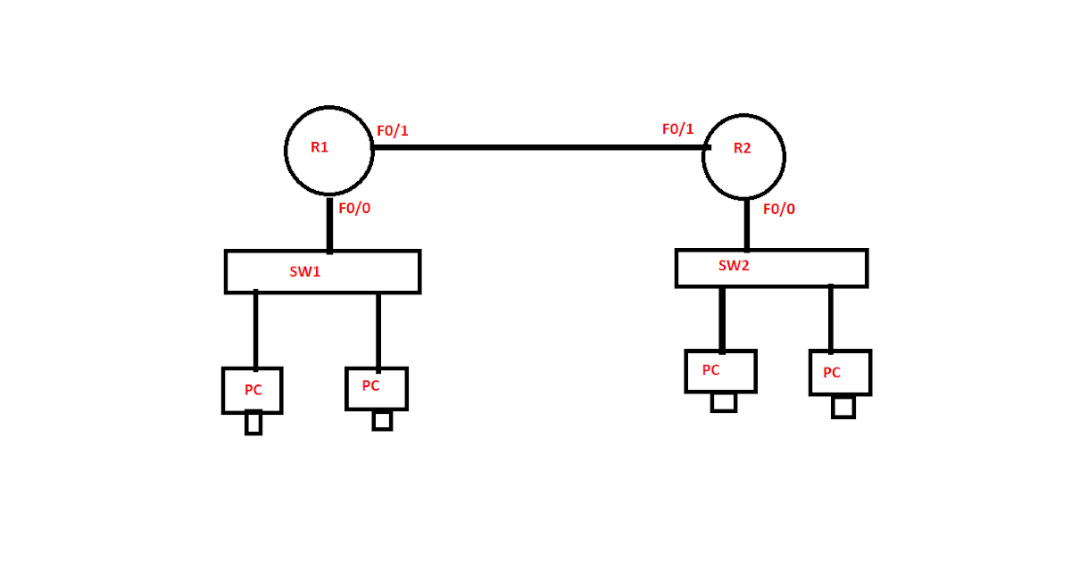 What is Passive Interface? Network & Security Consultant
