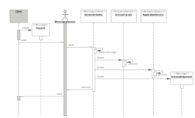 Source Code Examples