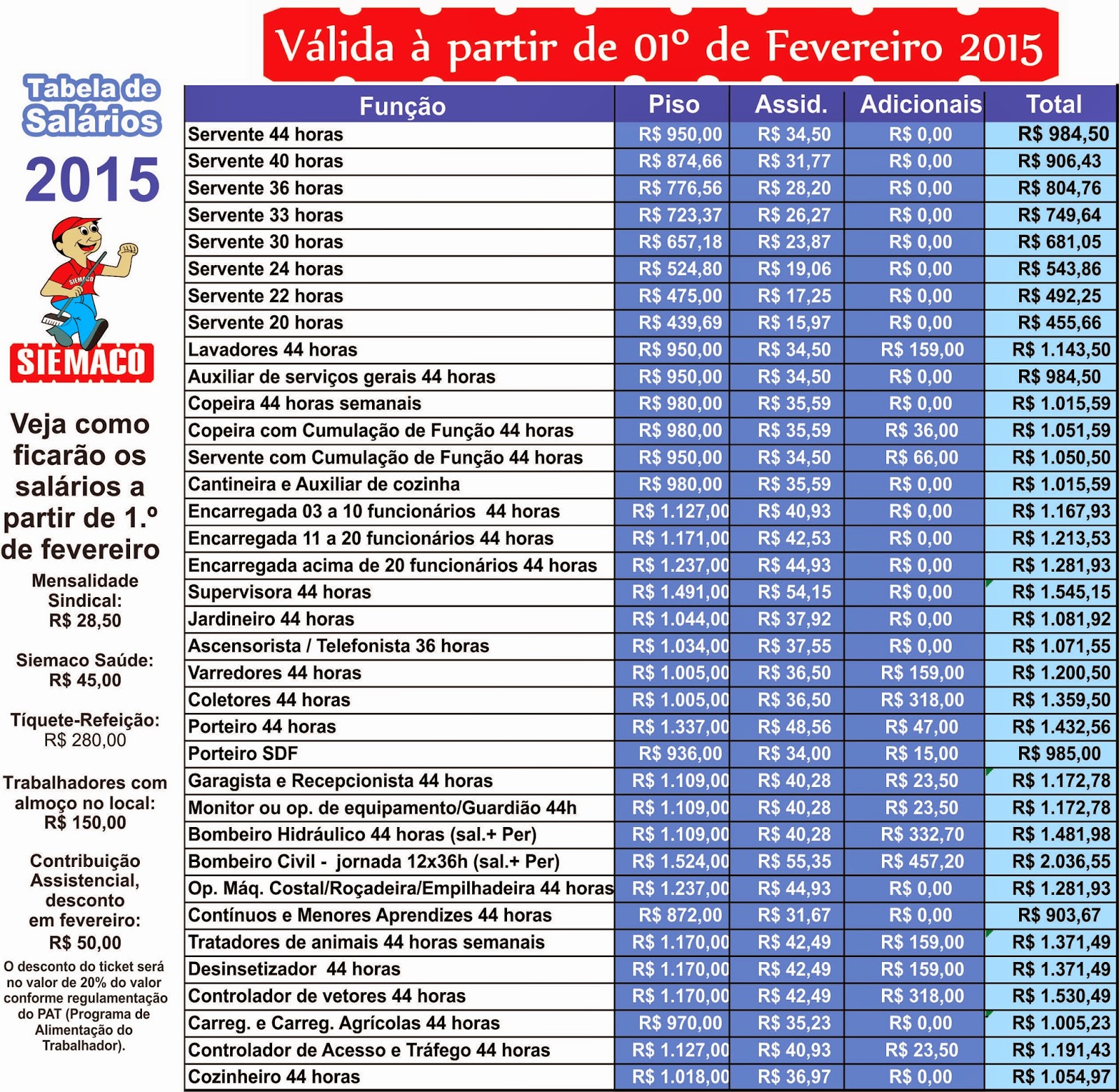 Siemaco Ponta Grossa: Tabela de Salário 2015
