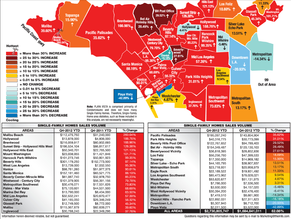 Moradifar Group LA Hotspots Best Places to Buy and Sell in Los Angeles