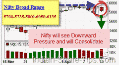 share tips for intraday