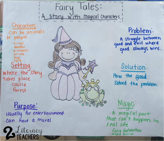 Fairy tale movies picture