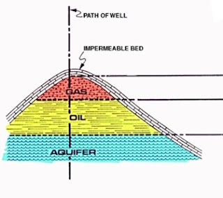 oil water gas relative density