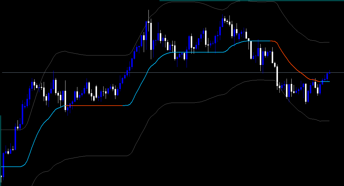 Forex ADX WMA Bands Indicator Tentang Forex dan Ekonomi
