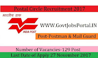 Rajasthan Postal Circle Recruitment 2017– 129 Postman & Mail Guard
