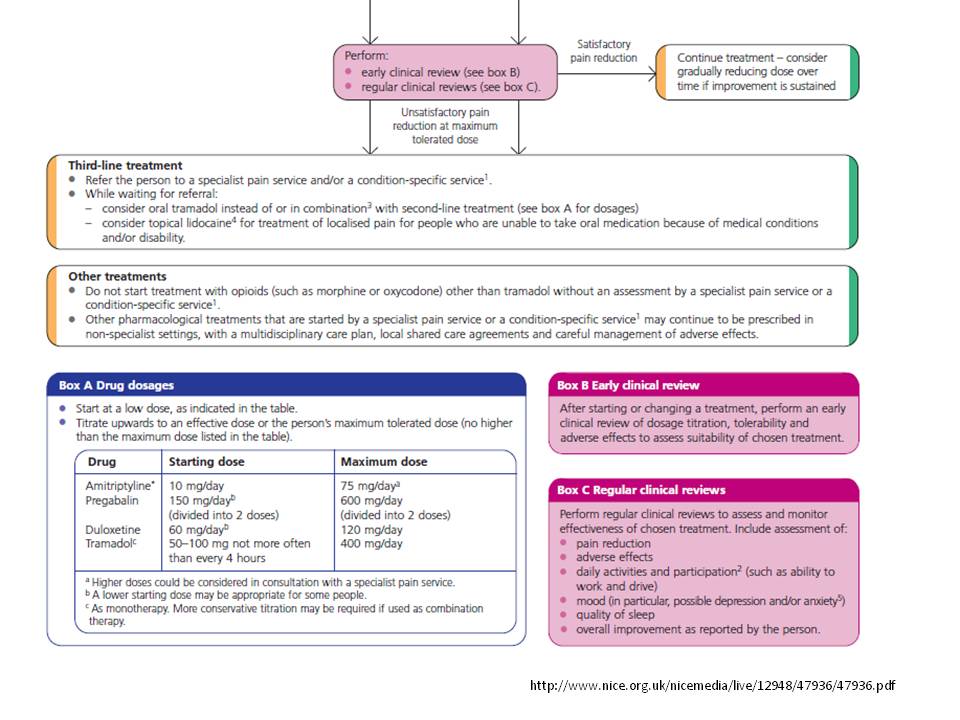 Real Psychiatry: February 2013