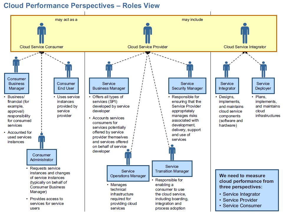 IT, storage & something else