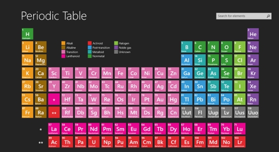 download periodic table app for pc