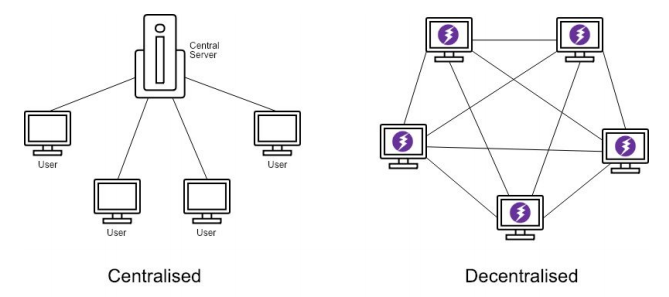 What is Web 3.0? The Decentralized Web - Cognitive | Technology Unmixed