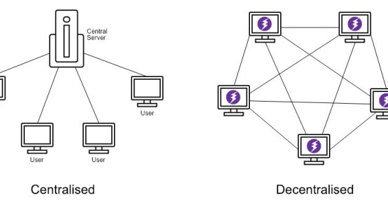 Image result for decentralized web