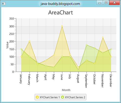 Java-Buddy: April 2012