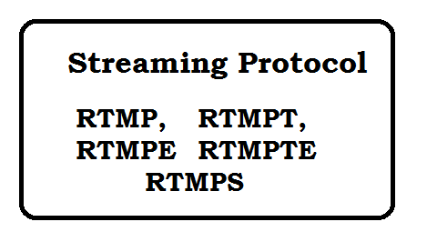 What is  RTMP, RTMPT, RTMPE, RTMPTE and RTMPS protocol?