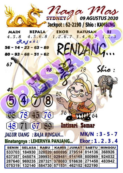 1 New Message Kode Syair Sydney 9 Agustus 2020 Forum Syair Togel Hongkong Singapura Sydney
