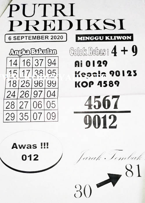 Putri Prediksi 1 Kosimatu Hk Senin Archives Prediksi Togel Hari Ini