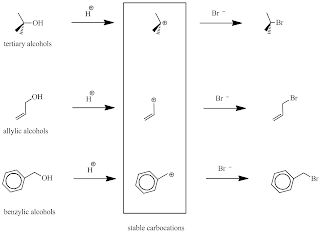Fig. 2: Stable carbocations formed during the reaction of tertiary, allylic or benzylic alcohols with HBr