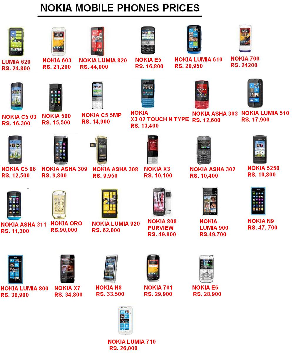 NOKIA MOBILE PRICES