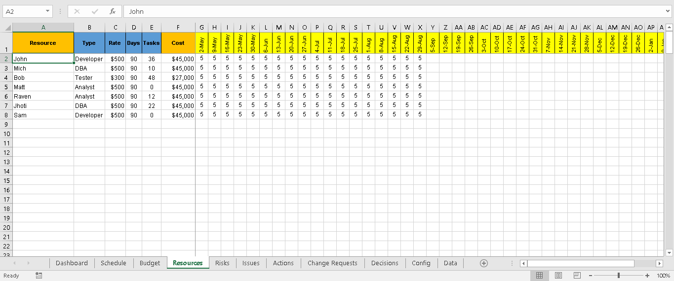 Project Tracking With Master Excel Project Manager Free Project Management Templates Resource Management Excel Template