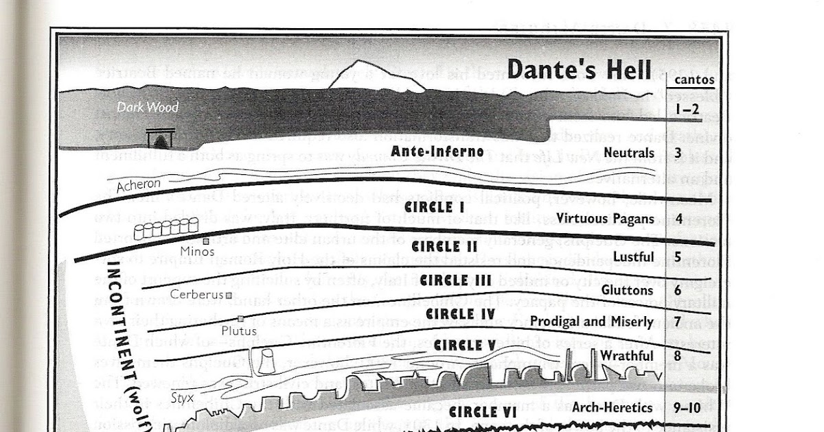 Corpus Christi Catholic Parish -- Great Falls, MT: Dante's Inferno ...