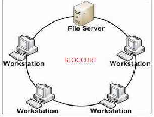 Setiap cincin dan lingkaran adalah pola server dihubungkan suatu workstation terbentuk topologi sehingga atau yang Tipe